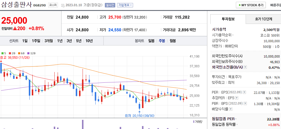 삼성출판사