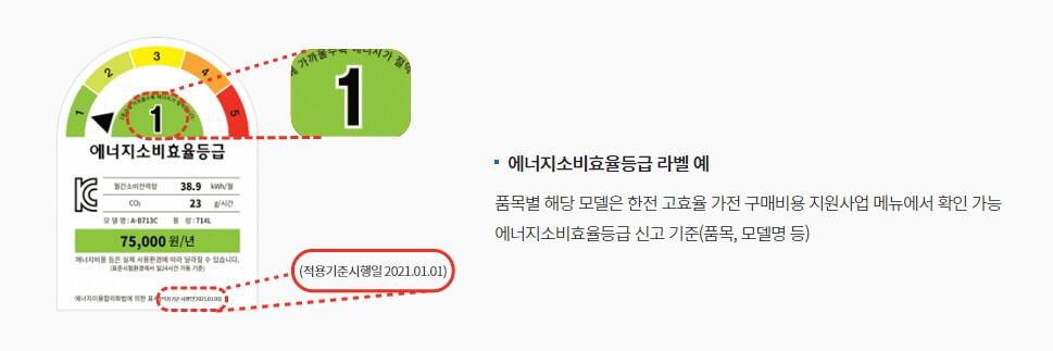 한전 고효율 가전제품 구매 지원사업 환급받기