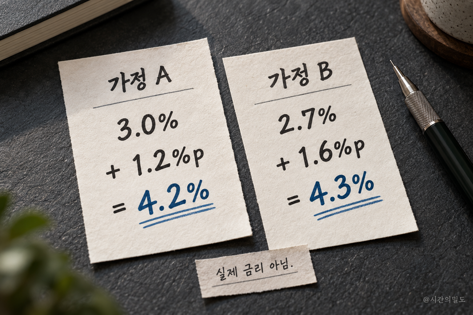 설명용 두 대출의 기준지수와 가산·우대 반영값을 더한 종이 계산 예시