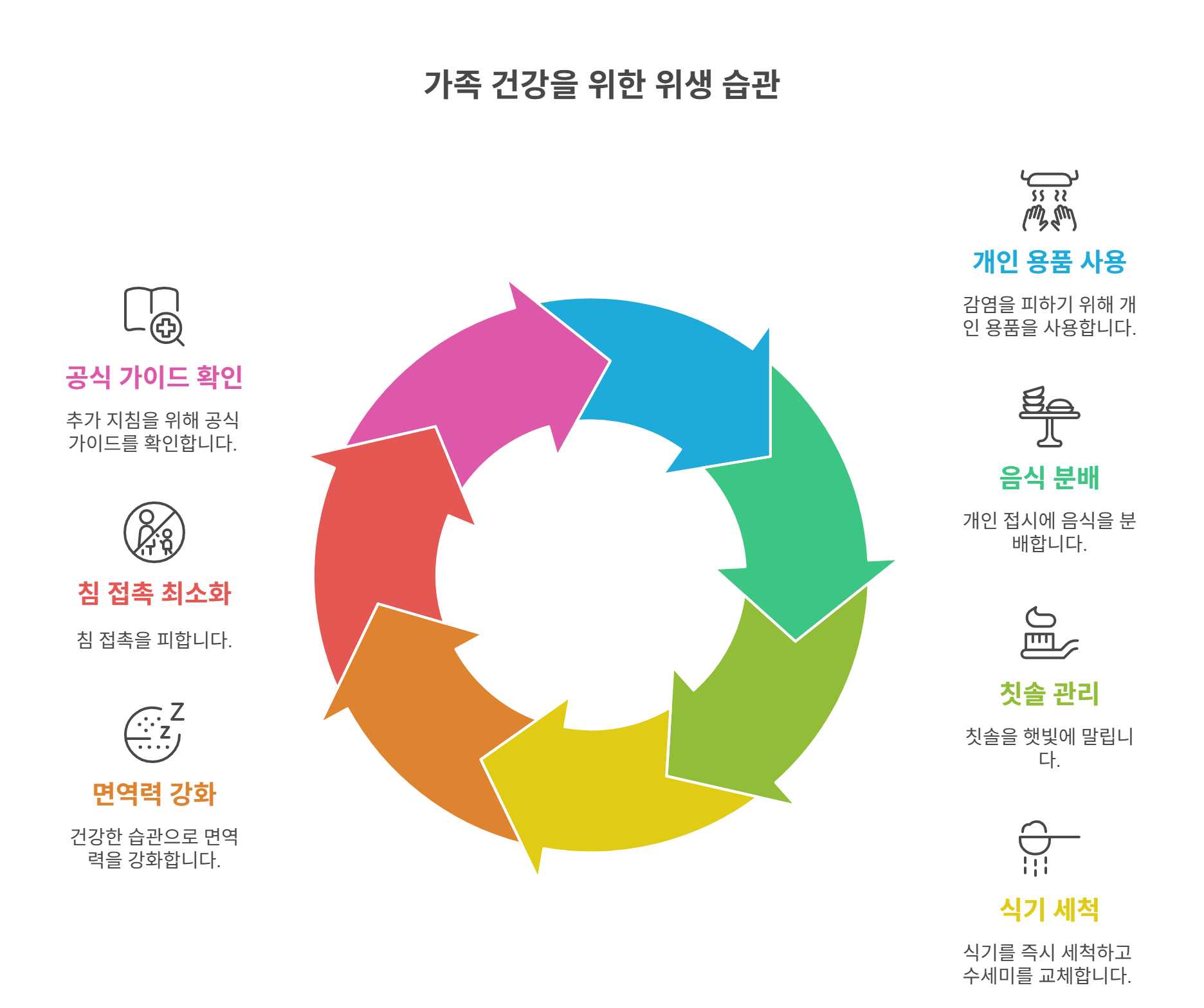 기타 생활 속 위생관리 꿀팁들