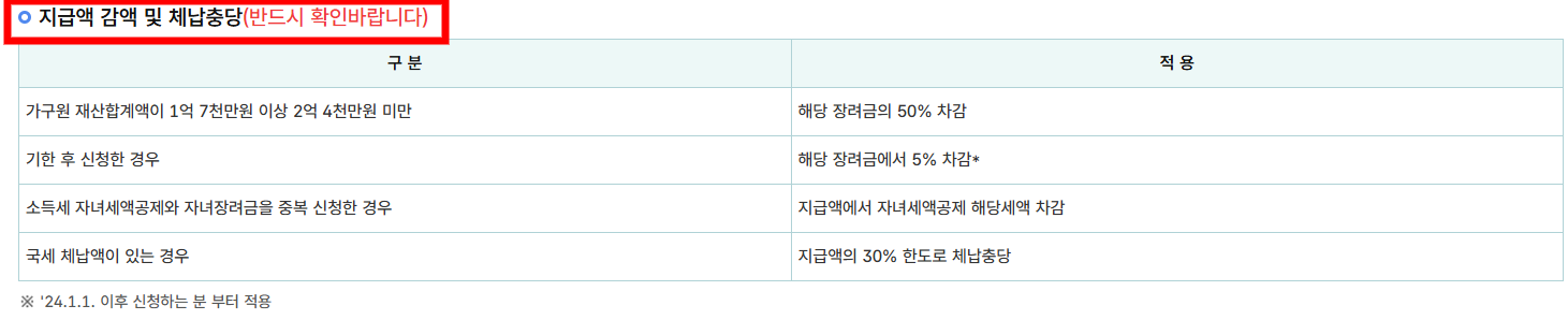자녀장려금 지급액 감액 및 체납충당