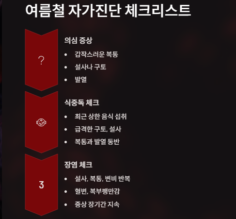 식중독& 장염 차이점, 원인, 자가진단, 증상완화, 예방법