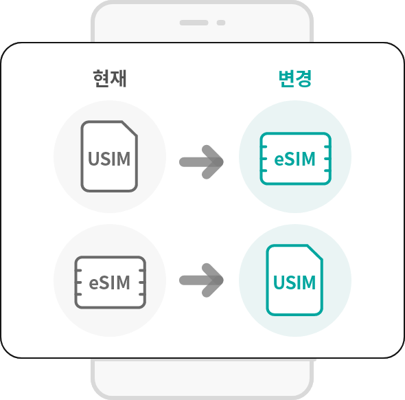 아이폰 eSIM 이동/재등록 관련 안내 이미지