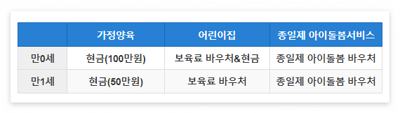 부모급여