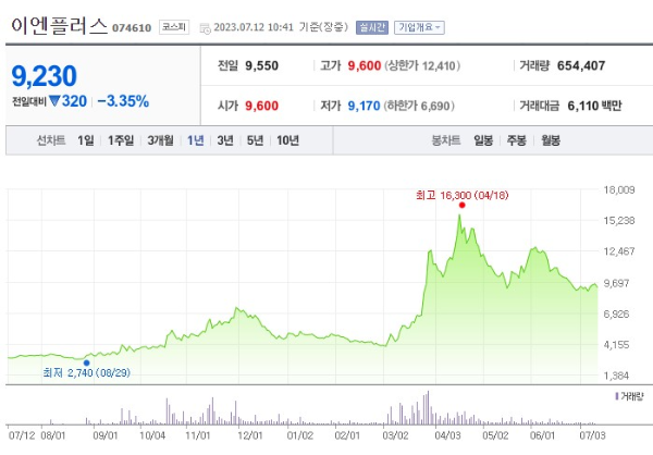 그래핀 관련주 이엔플러스 주가 전망