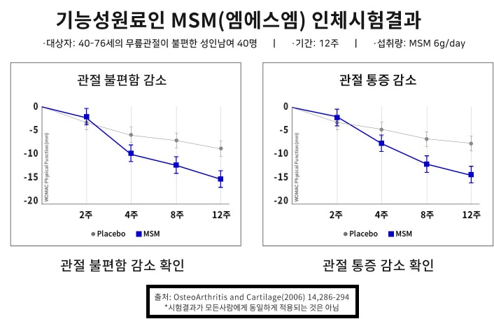 호관원-효과