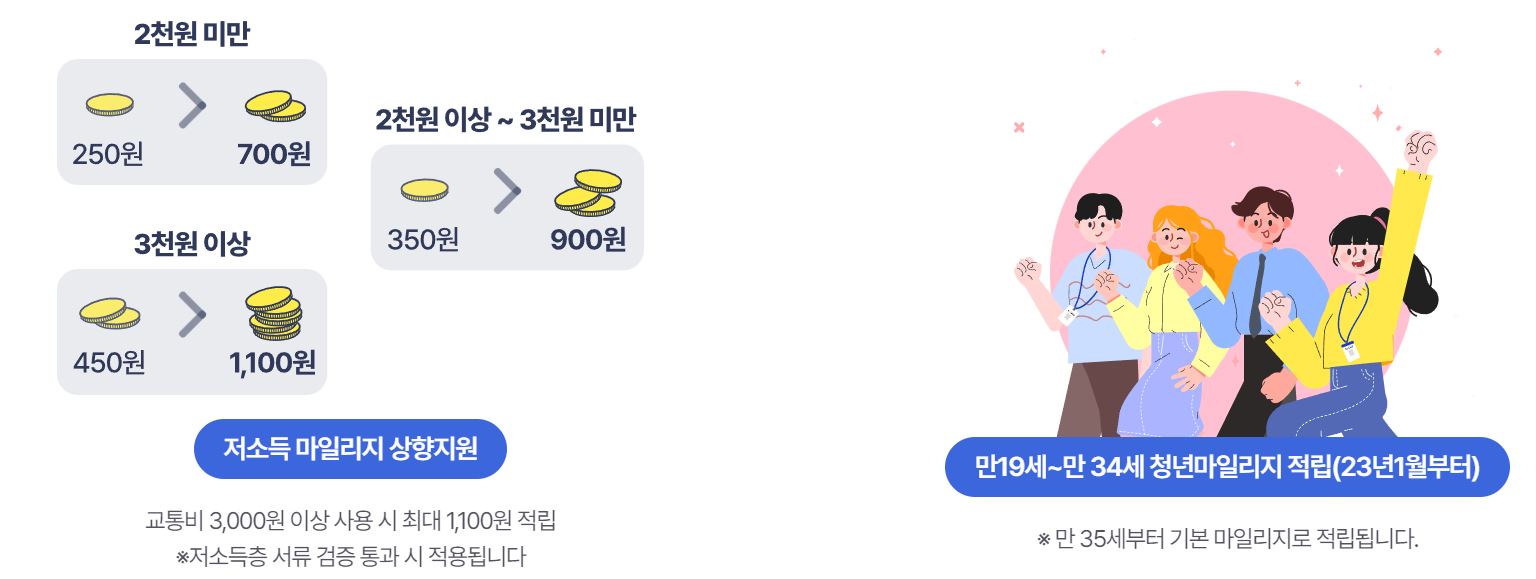 알뜰교통카드