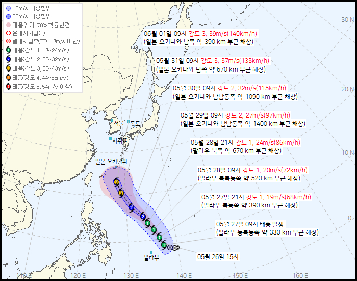 제6호 태풍 장미 북상 경로 전망과 대기오염 개선의 역설: 깨끗한 공기가 초강력 태풍 만드는 기후학적 이유 분석