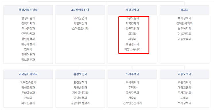 성남시청-조직도