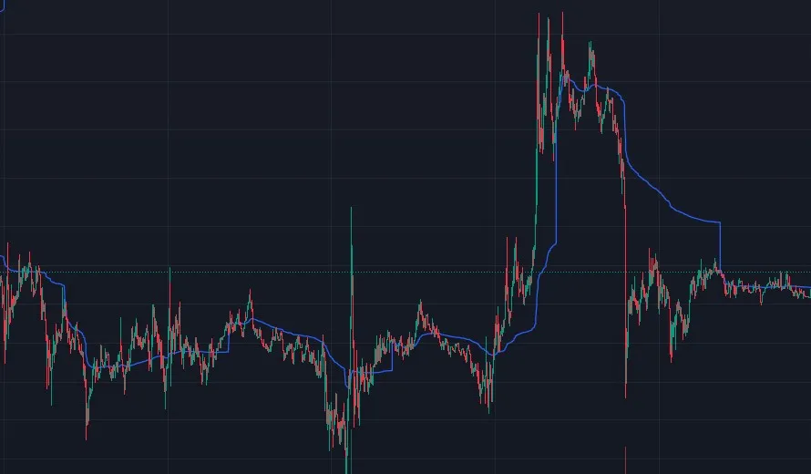 비트코인 차트 샘플 이미지