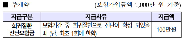 주계약 지급사유