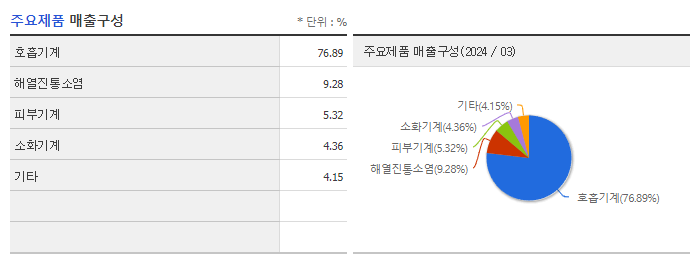 삼아제약_주요제품