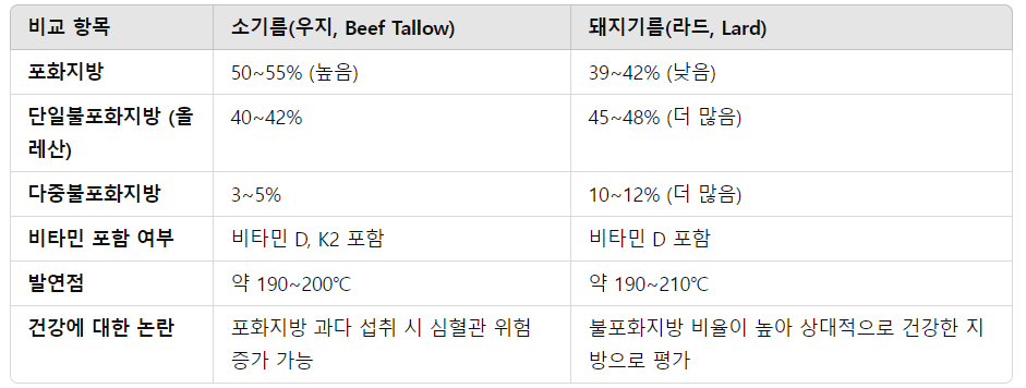 우지와 라드의 비교표