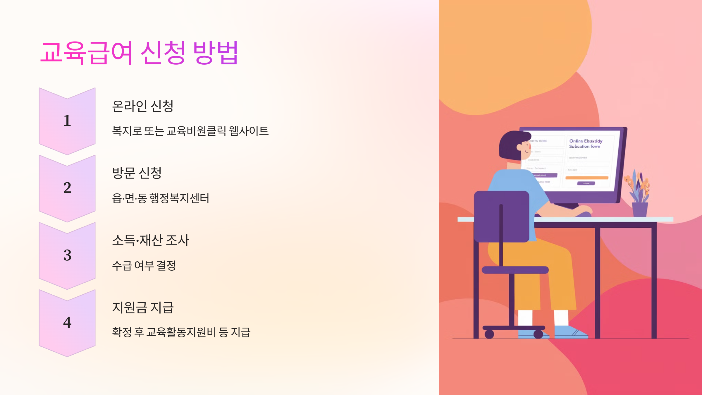 📝 교육급여 신청 방법과 절차