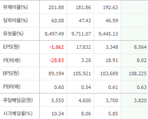 HD현대 주가전망 목표주가 배당금
