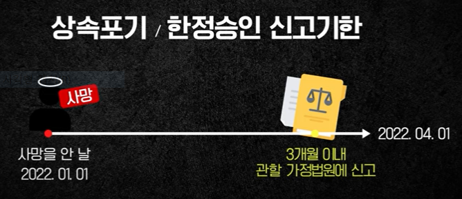 상속준비절차