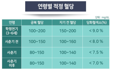 혈당관리