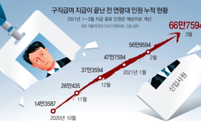 실업급여이미지