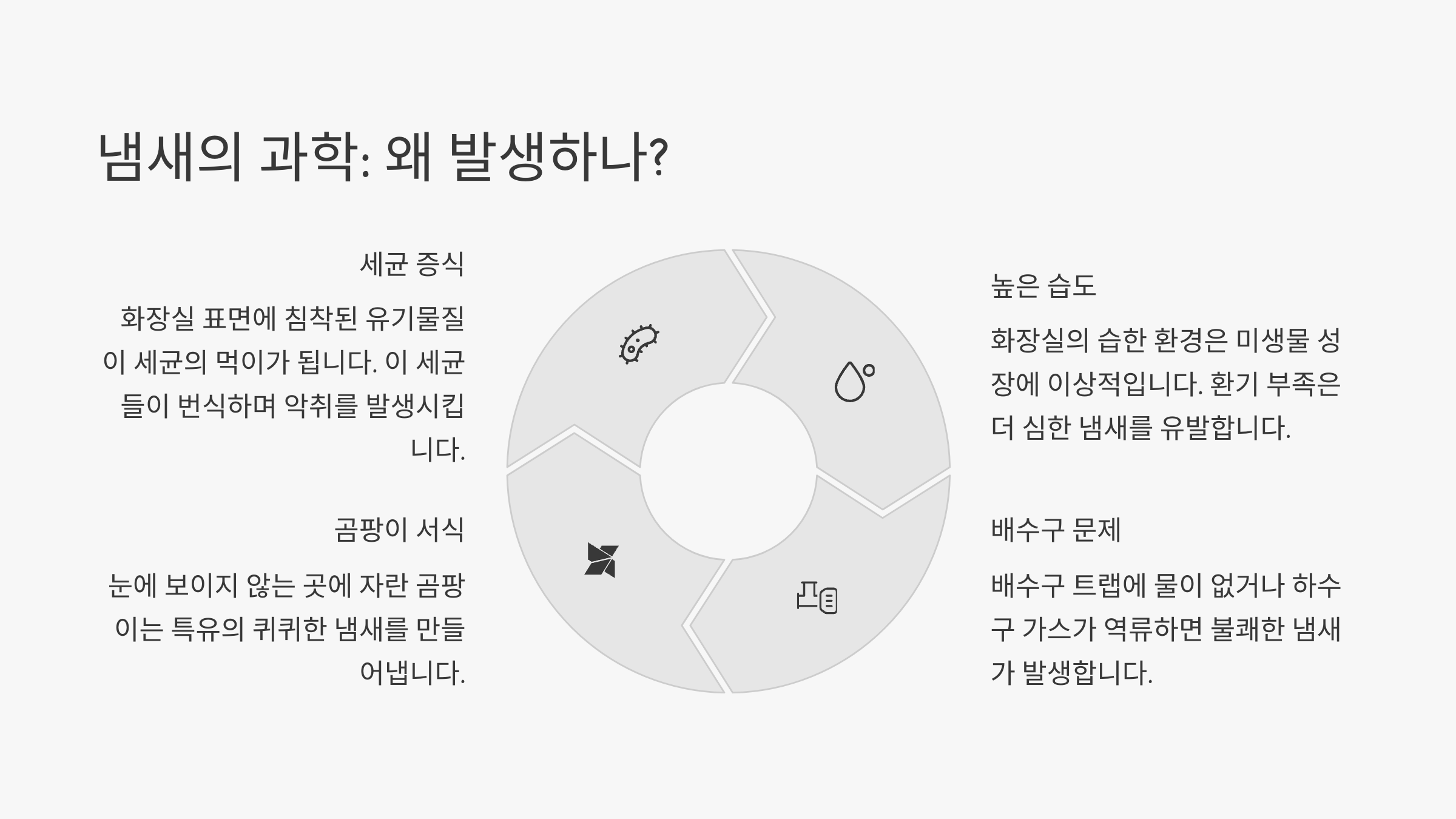 화장실 냄새, 왜 나는 걸까?