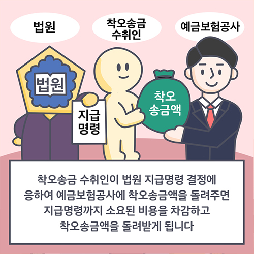 착오송금반환지원제도 신청방법과 조건 완벽 가이드 (2025년)