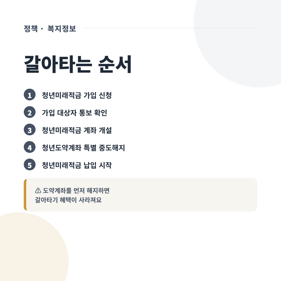 청년도약계좌에서 청년미래적금으로 갈아타도 될까요