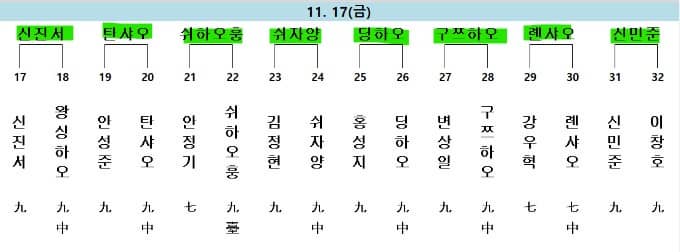 예선