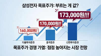 삼성전자 목표주가