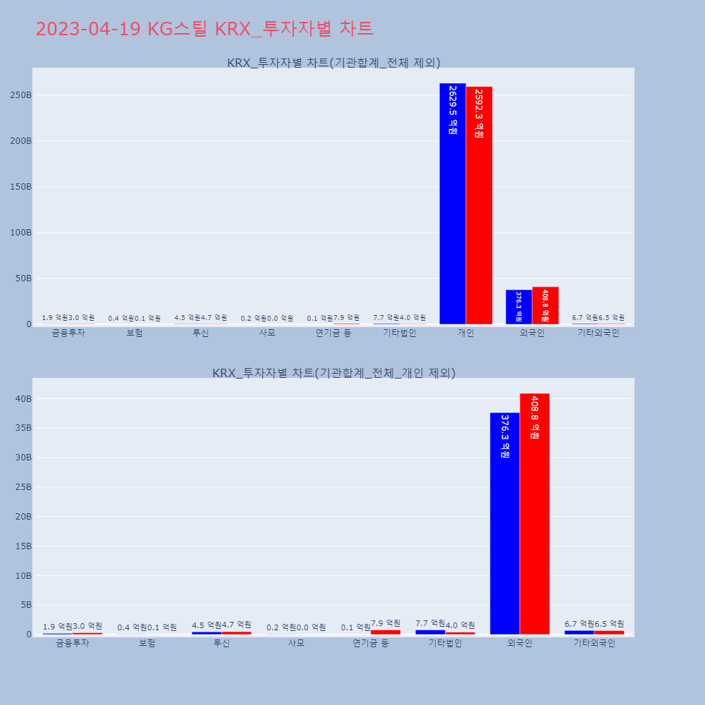 KG스틸_KRX_투자자별_차트