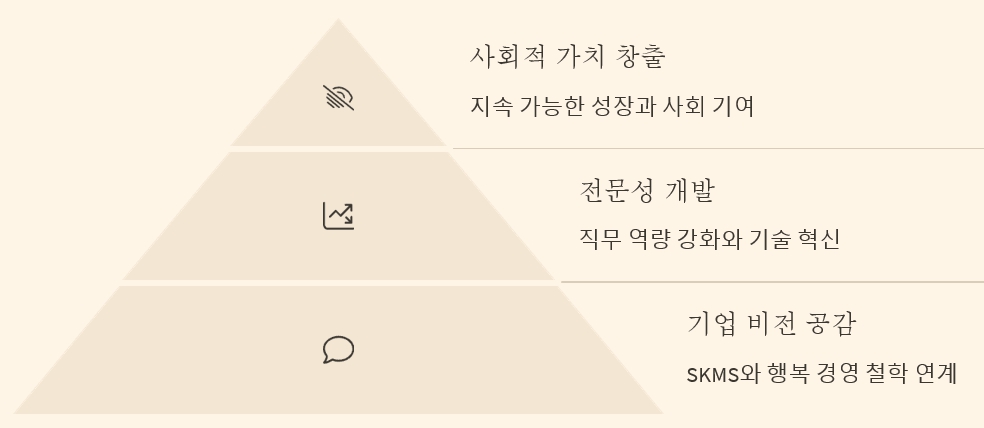 SK 하이닉스 맞춤 전략