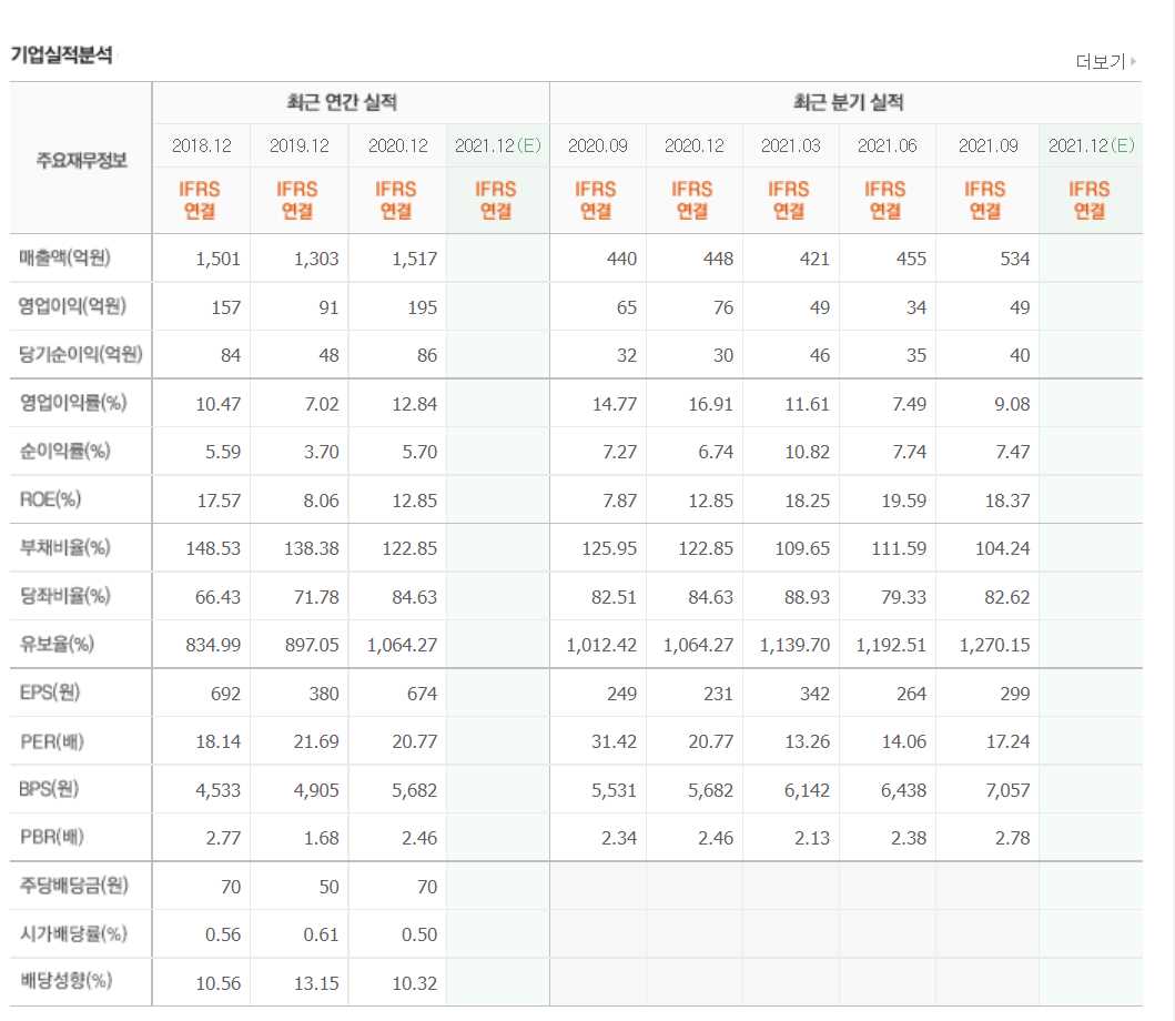 2차전지 소재주 정리