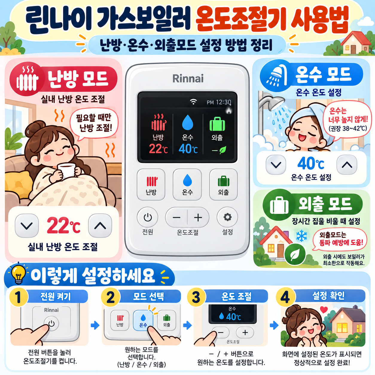 린나이 가스보일러 온도조절기 사용법, 난방·온수·외출모드 설정 방법 정리