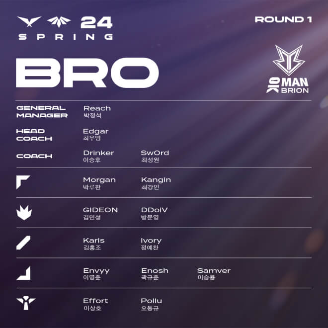 LCK 팀 선수 라인업