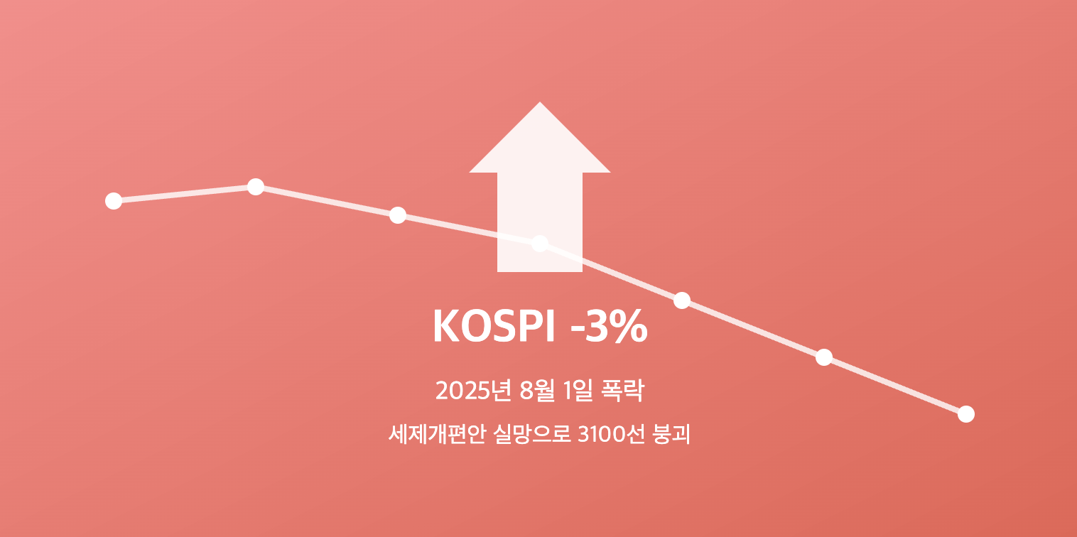 KOSPI -3% 2025년 8월 1일 폭락 세제개편안 실망으로 3100선 붕괴
