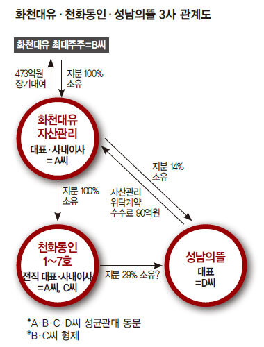 이재명 대장동 사건7