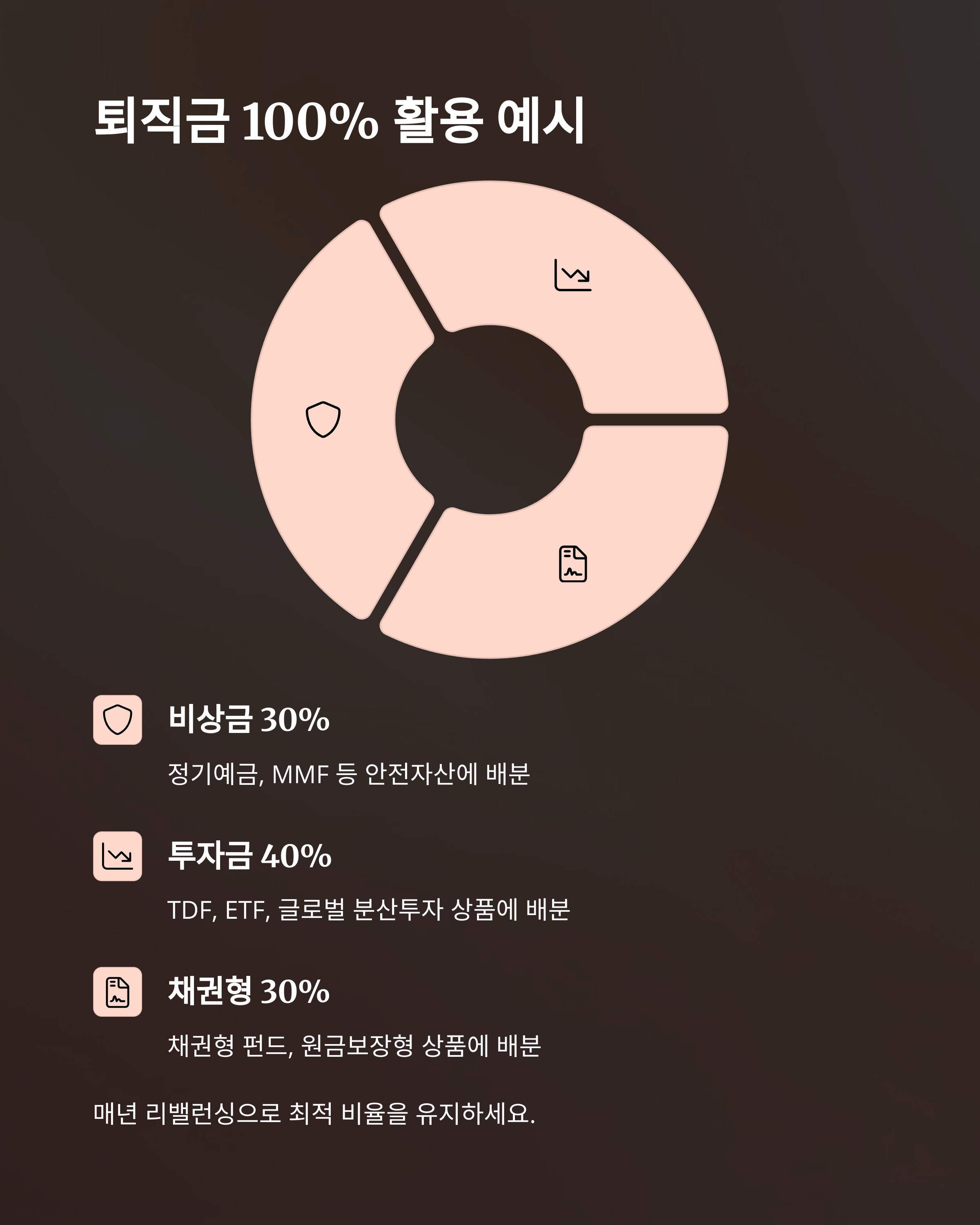 퇴직금 백프로 활용 예시