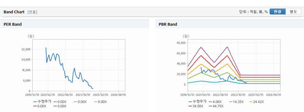 알체라 주가와 글로벌 경제 불안 파악