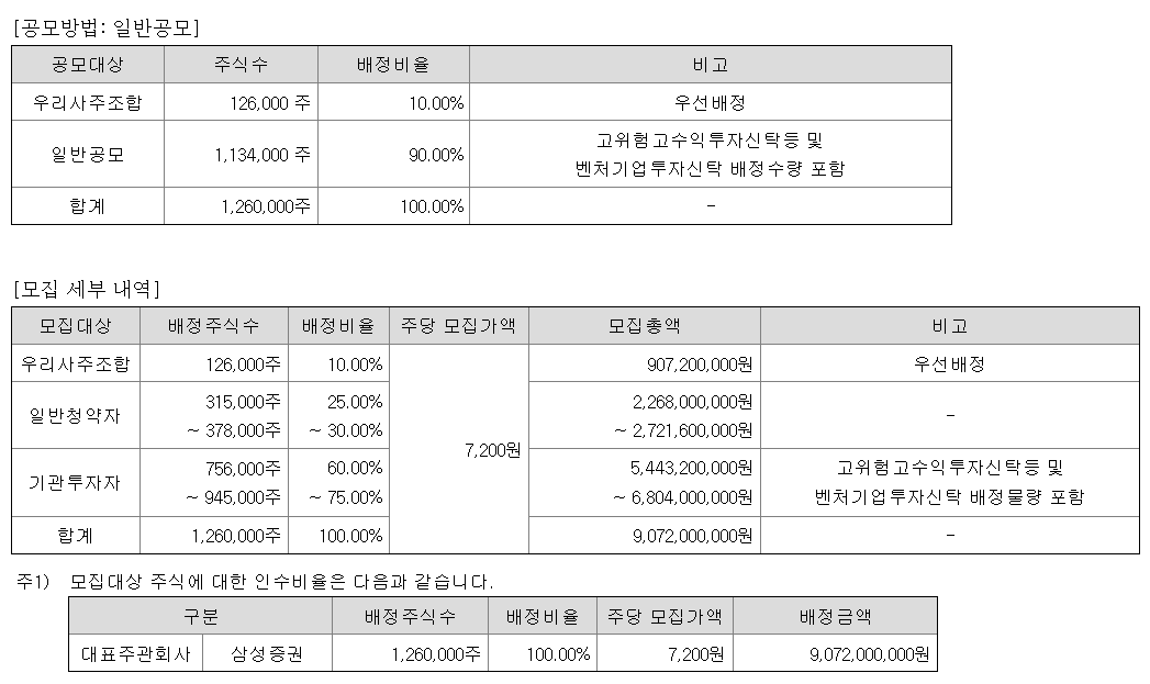 엠디바이스 공모주 청약일정 수요예측 상장일