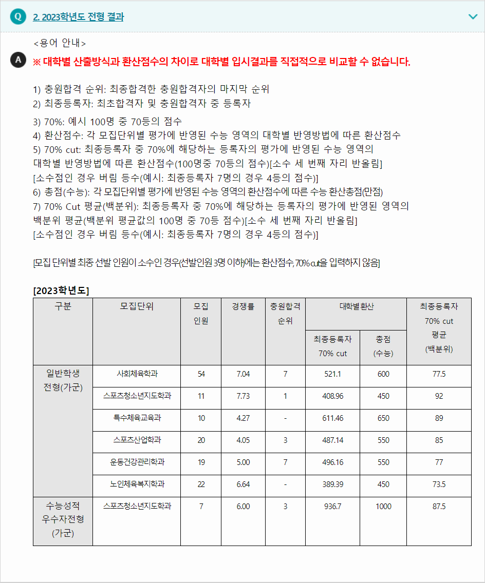 2023학년도 한국체육대학교 수능위주전형 전형 결과