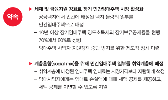 윤석열부동산공약-공공및민간임대주택활성화