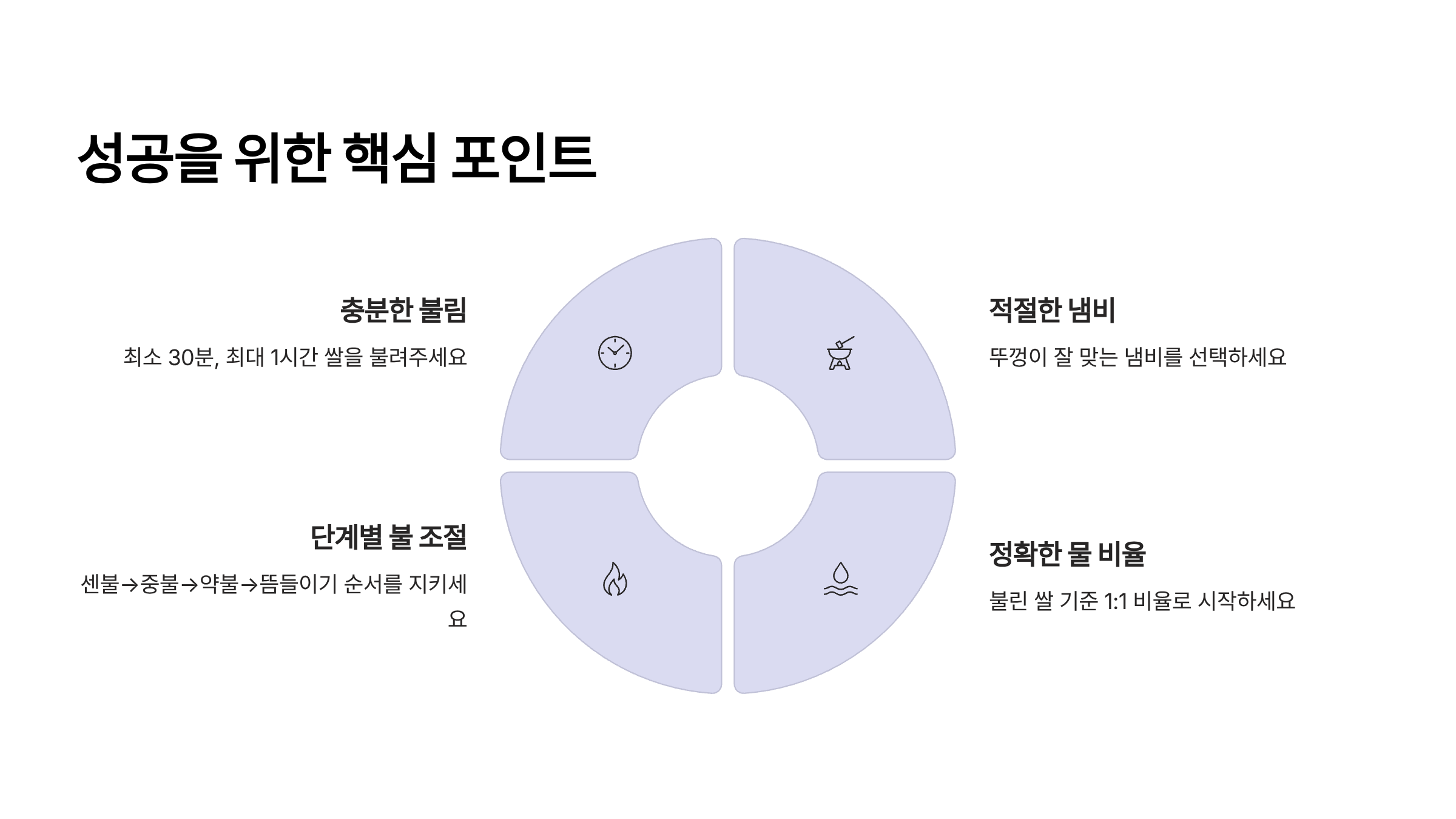 냄비밥 맛있게 짓는법