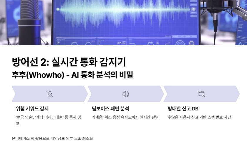 통화 감지 강자 후후