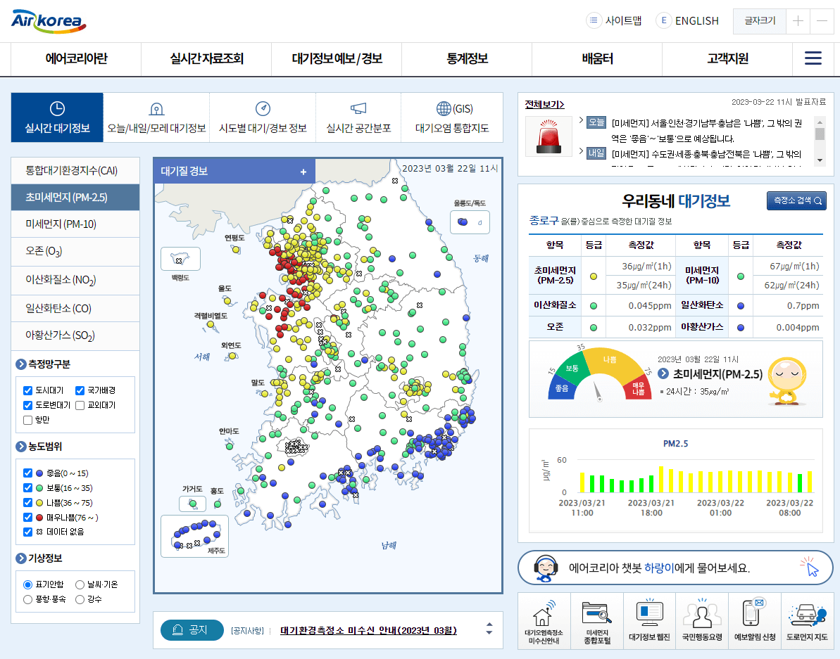 미세먼지 사이트