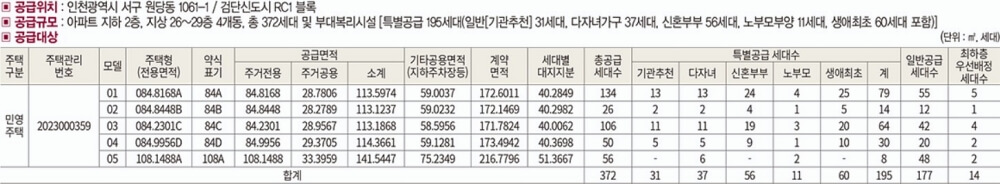 검단-롯데캐슬-넥스티엘-공급내역