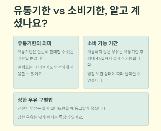 유통기한 지난 우유 활용법(사용법): 피부관리&amp;#44;청소&amp;#44;식물영양제&amp;#44;요리