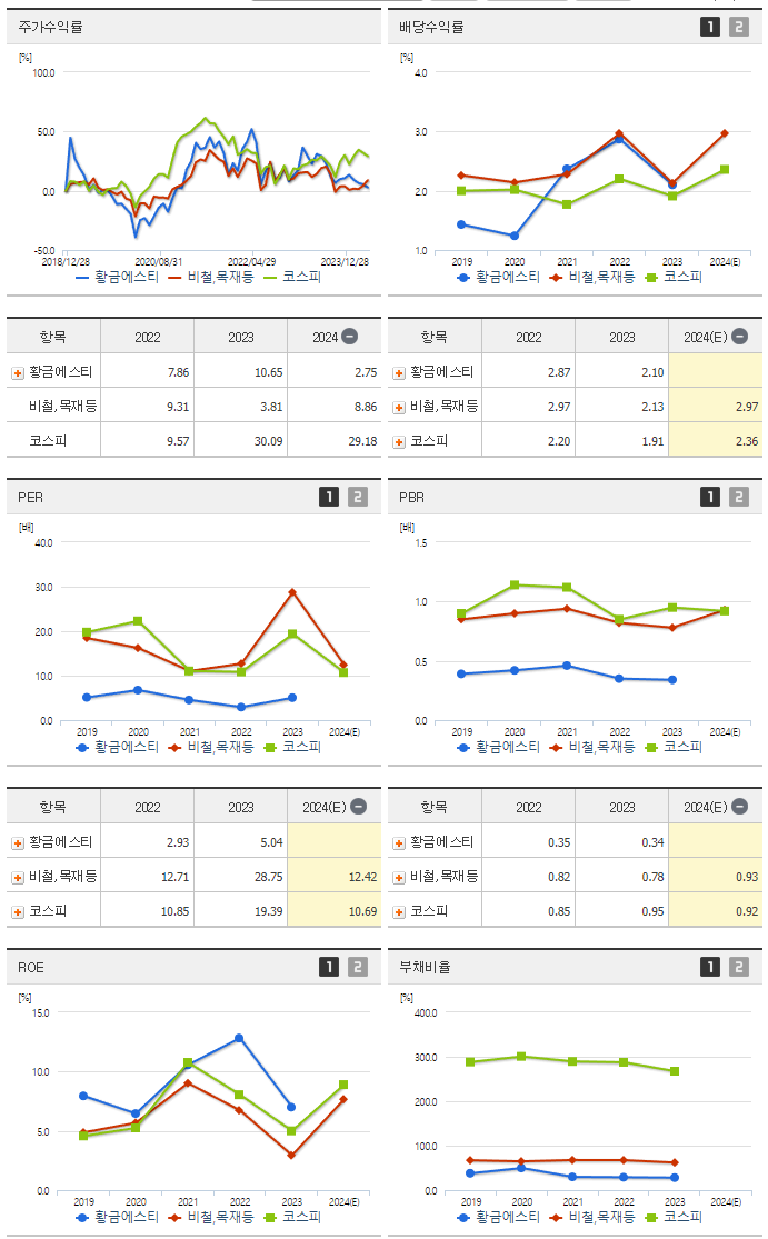 황금에스티_섹터분석