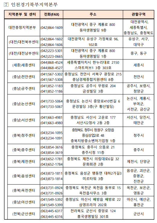 소상공인 전기요금 특별지원