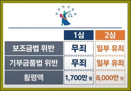 윤미향 상고