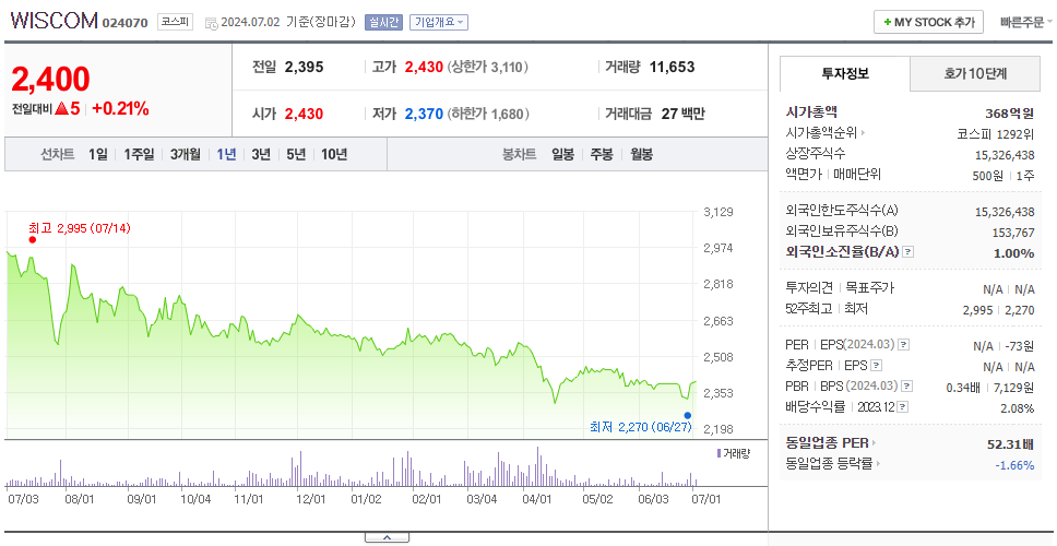 WISCOM_주가