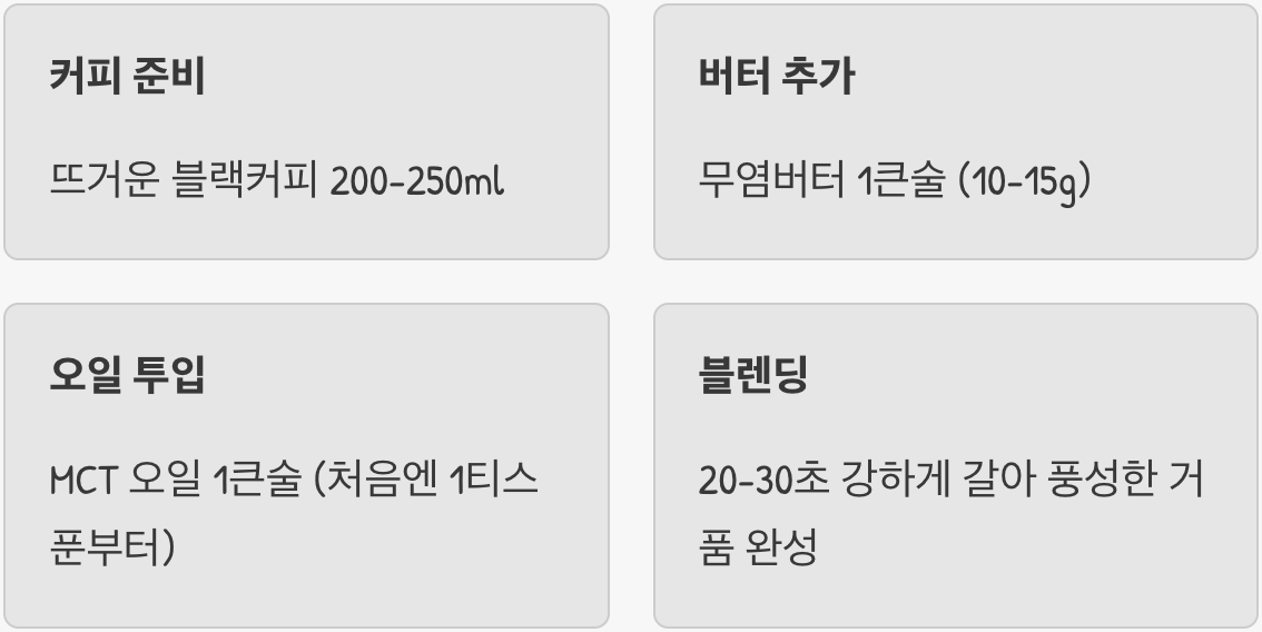 황금 비율 레시피 & 단계별 가이드