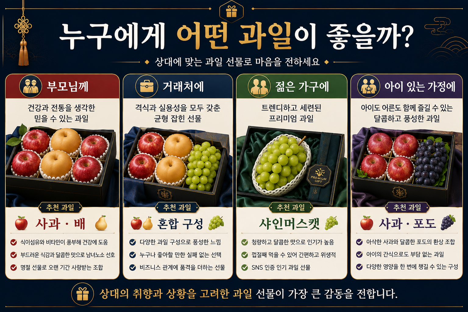 추석 과일 선물로 사과 배 샤인머스캣이 잘 맞는 부모님 거래처 젊은 가구를 비교한 이미지